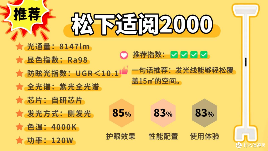 护眼大路灯哪个牌子好用?推荐8款大路灯护眼灯,权威公认榜单