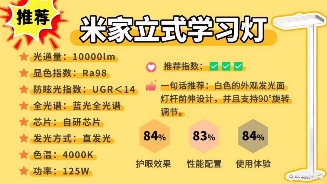 护眼大路灯哪个牌子好用?推荐8款大路灯护眼灯,权威公认榜单