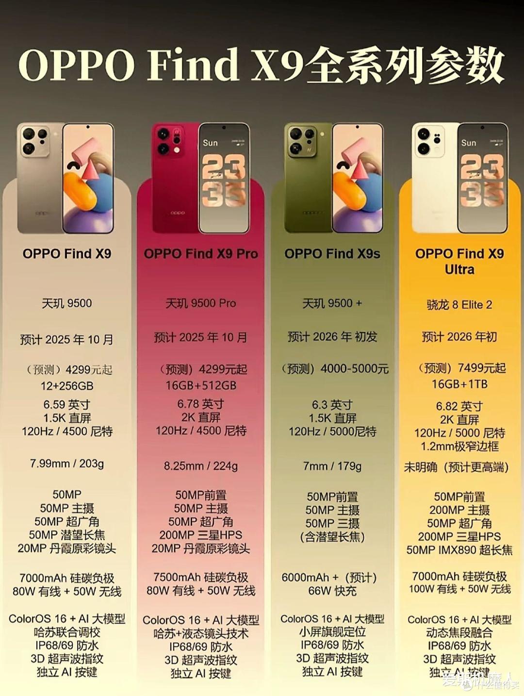 影像与性能双王炸!OPPOFindX9Ultra曝光:双潜望长焦+骁龙8至尊