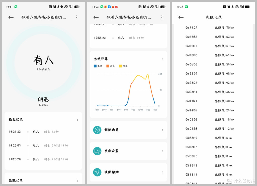 告别忘关灯烦恼!领普ES5顶装传感器,雷达+红外热释电精准感应!