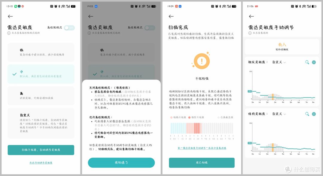 告别忘关灯烦恼!领普ES5顶装传感器,雷达+红外热释电精准感应!