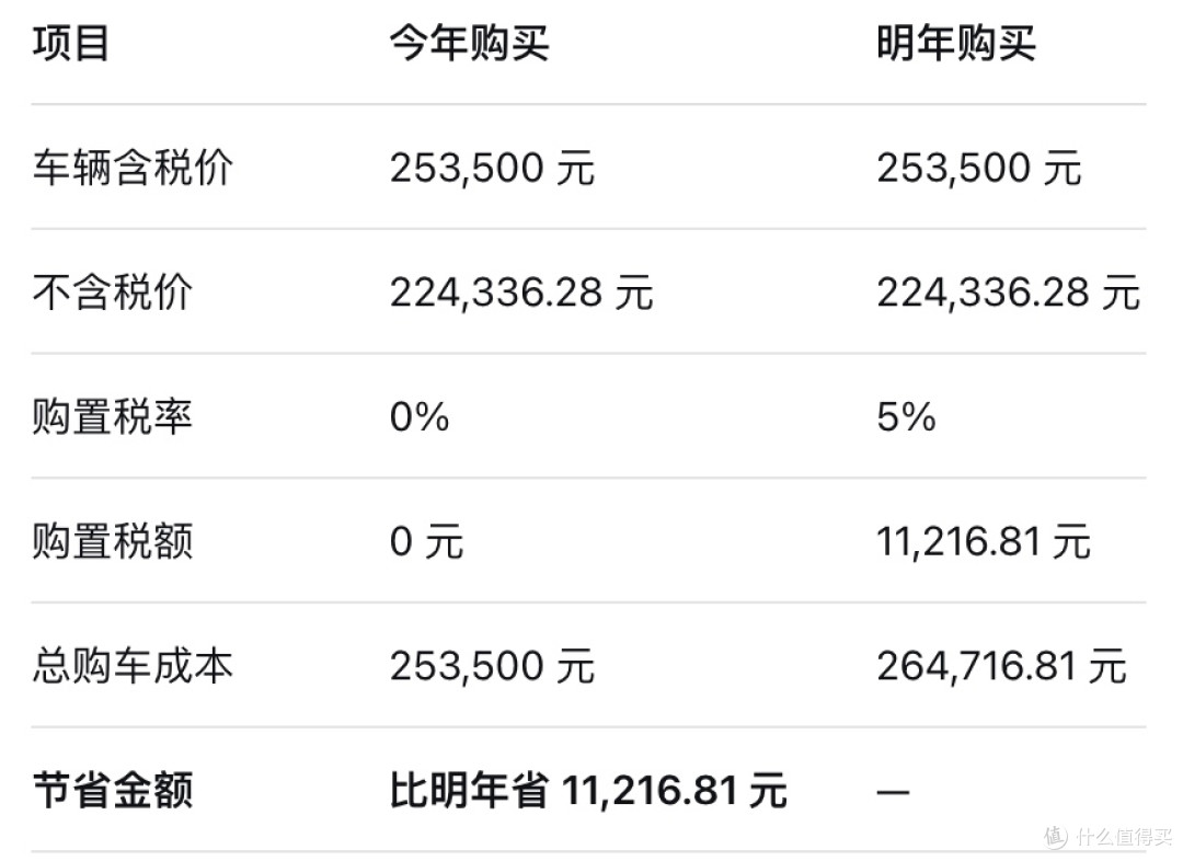 为颜值买单，为冲动消费——小米YU7抢购、省钱、提车、上牌记录