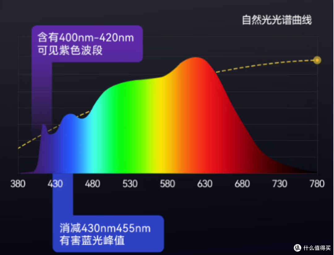 什么护眼台灯比较专业?权威排行榜告诉你答案,护眼台灯避坑必看