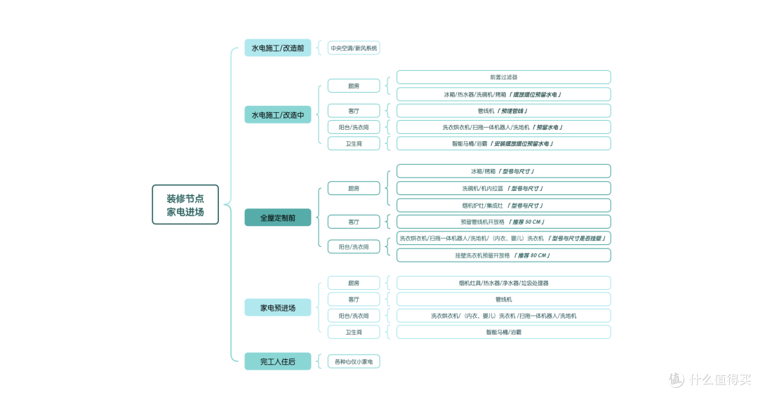 基于图纸全部明确的情况下