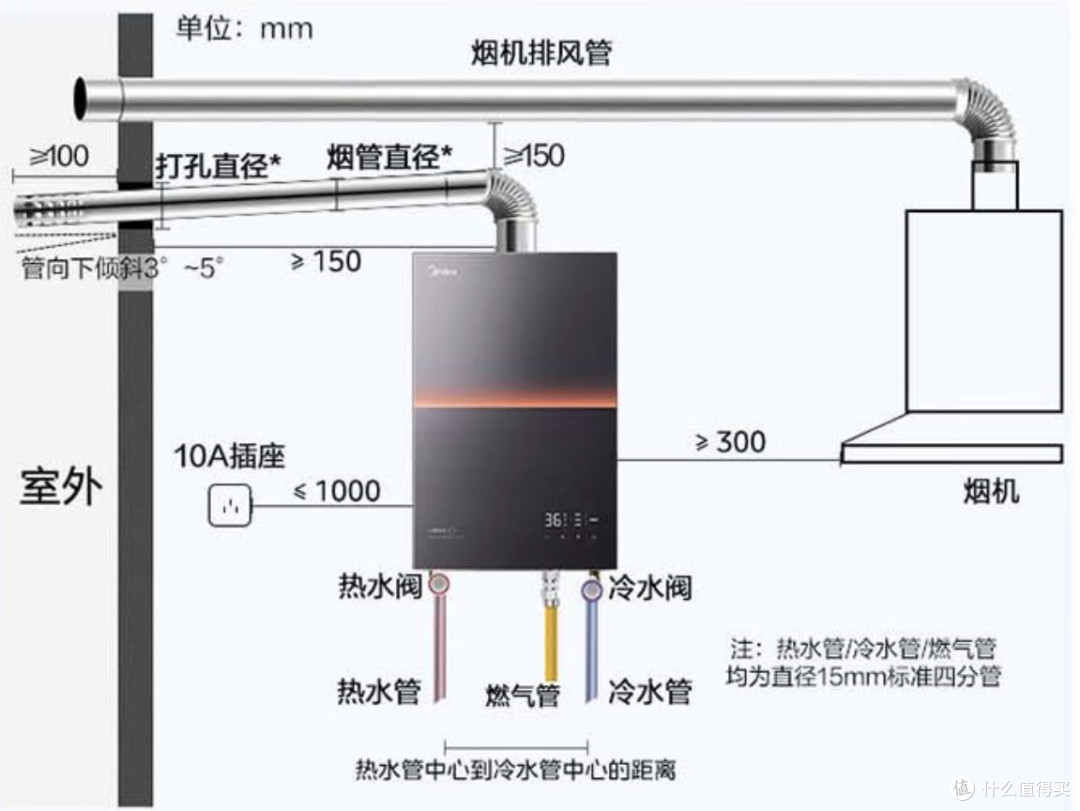 装修避坑必看:家电进场全攻略,5大节点精准把控,省万元返工费