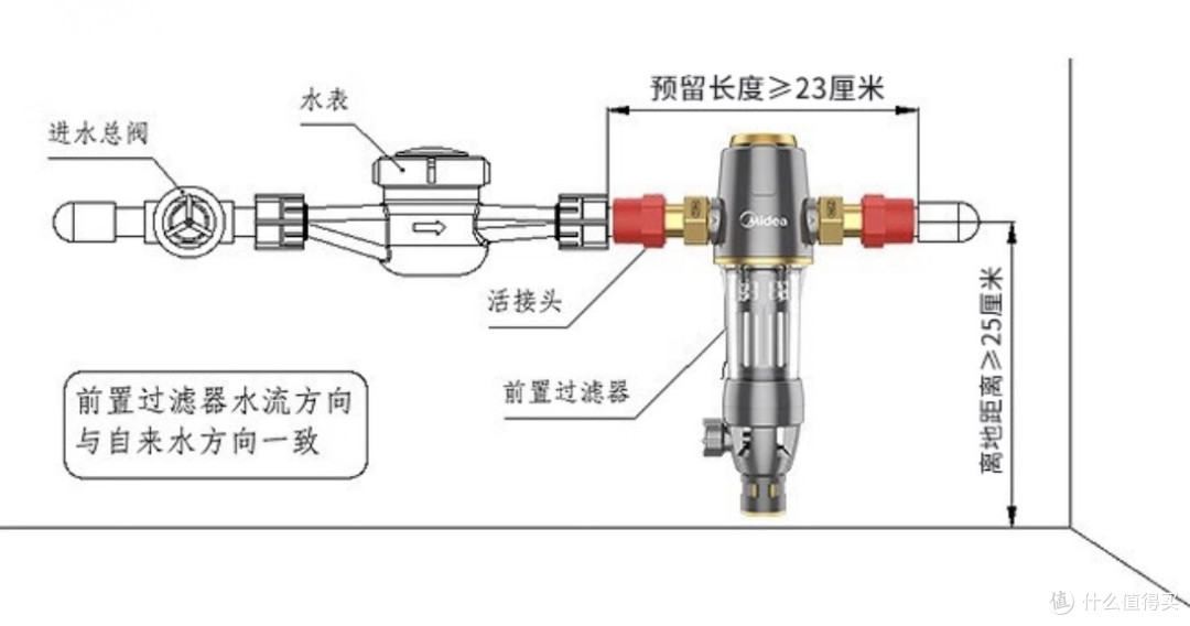 装修避坑必看:家电进场全攻略,5大节点精准把控,省万元返工费