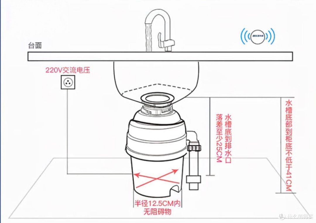 装修避坑必看:家电进场全攻略,5大节点精准把控,省万元返工费
