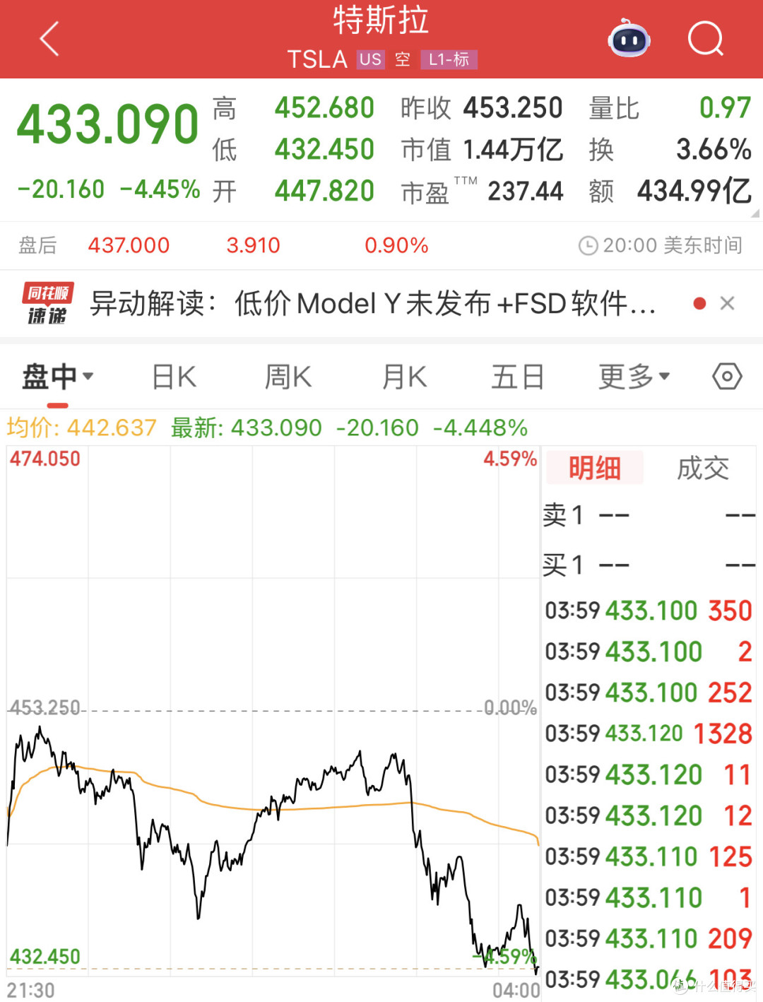 特斯拉Model Y廉价版上市,减配超20项,售价令人失望!