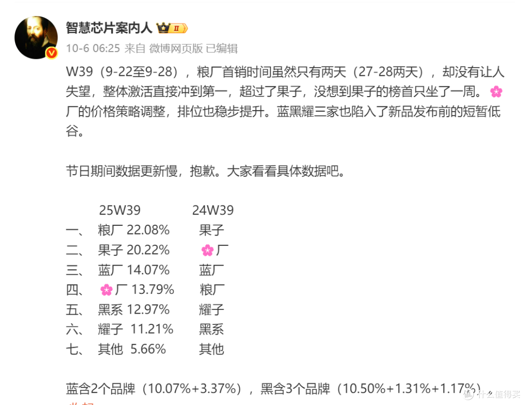 雷军梦想成真，小米国内销量第一名，华为第四名，苹果被打败