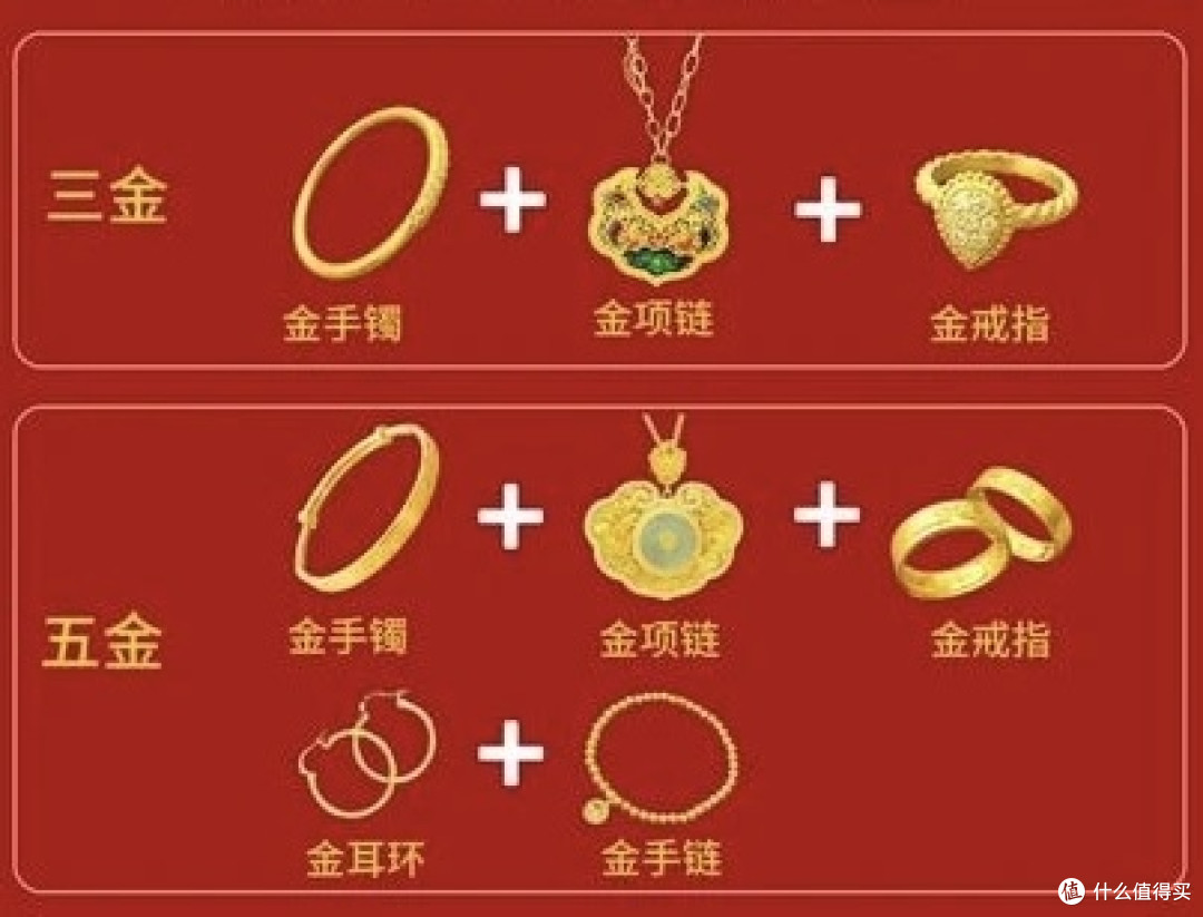 冷知识 ‖ “五金”指的是哪五金?