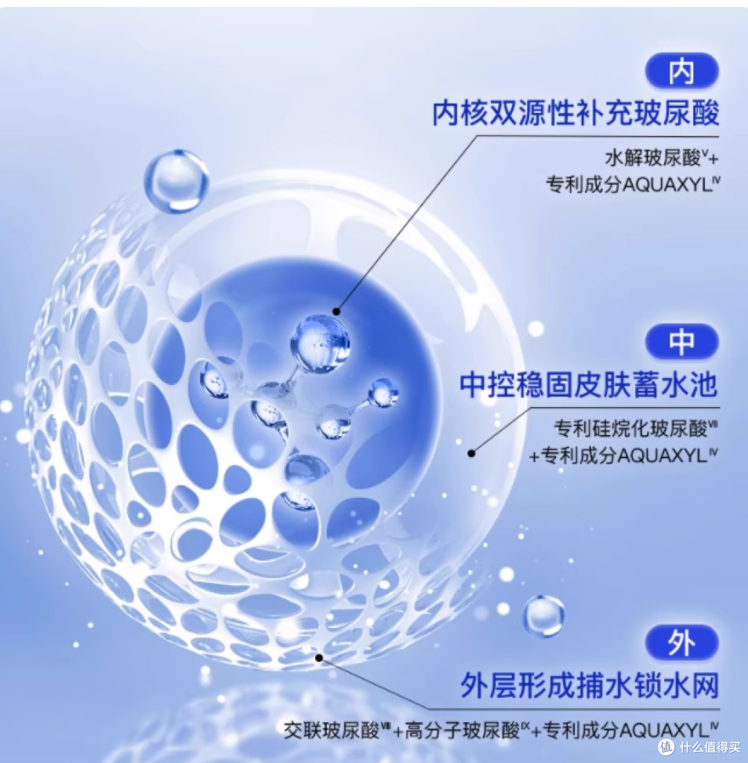 救命！福瑞达这颗「水玻球」把干敏肌救活了✨30 天嫩成水光蛋