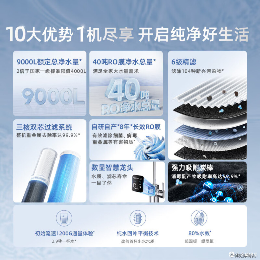 净水器有必要装吗?是不是智商税?懂行人建议选购时注意3点不踩雷