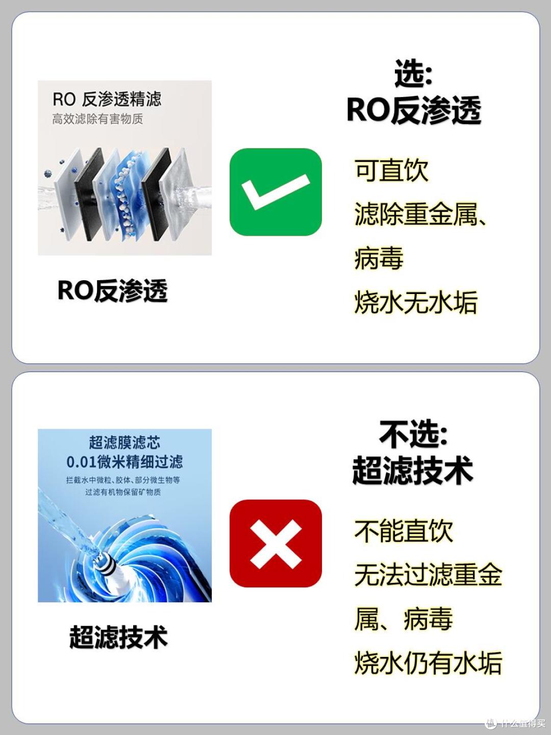 净水器有必要装吗?是不是智商税?懂行人建议选购时注意3点不踩雷