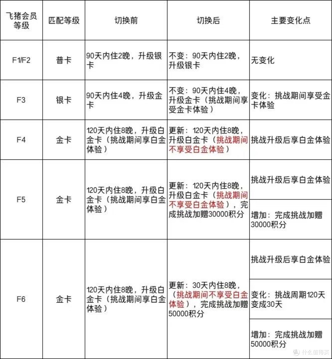 新一期闪促,有几个亮点