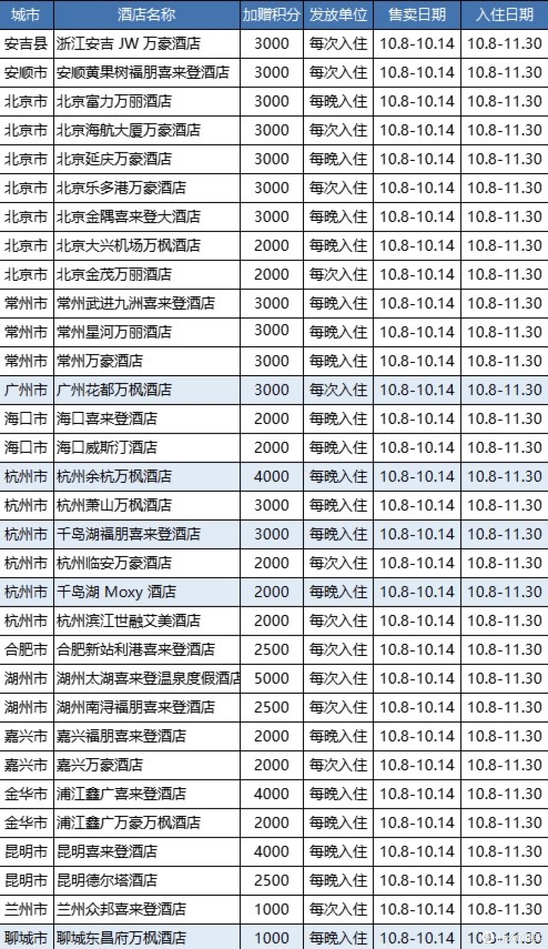 新一期闪促，有几个亮点