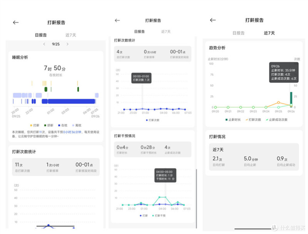 云触智能舒鼾枕M1深度评测：让科技守护你的静谧睡眠