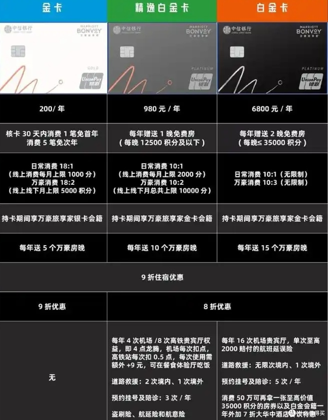 中信万豪联名卡,与特斯拉很配哦!