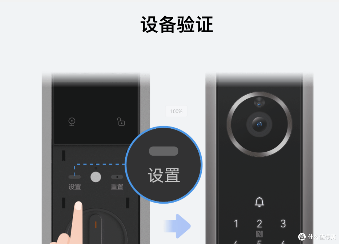 曾被吹上天的智能门锁,为何越来越多人不用了?原因就这6个问题