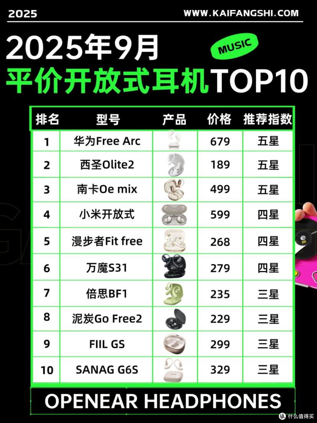 什么是开放式耳机?2025盘点十大好用开放式耳机十强推荐