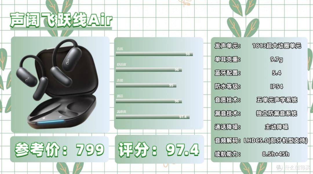 什么是开放式耳机?2025盘点十大好用开放式耳机十强推荐