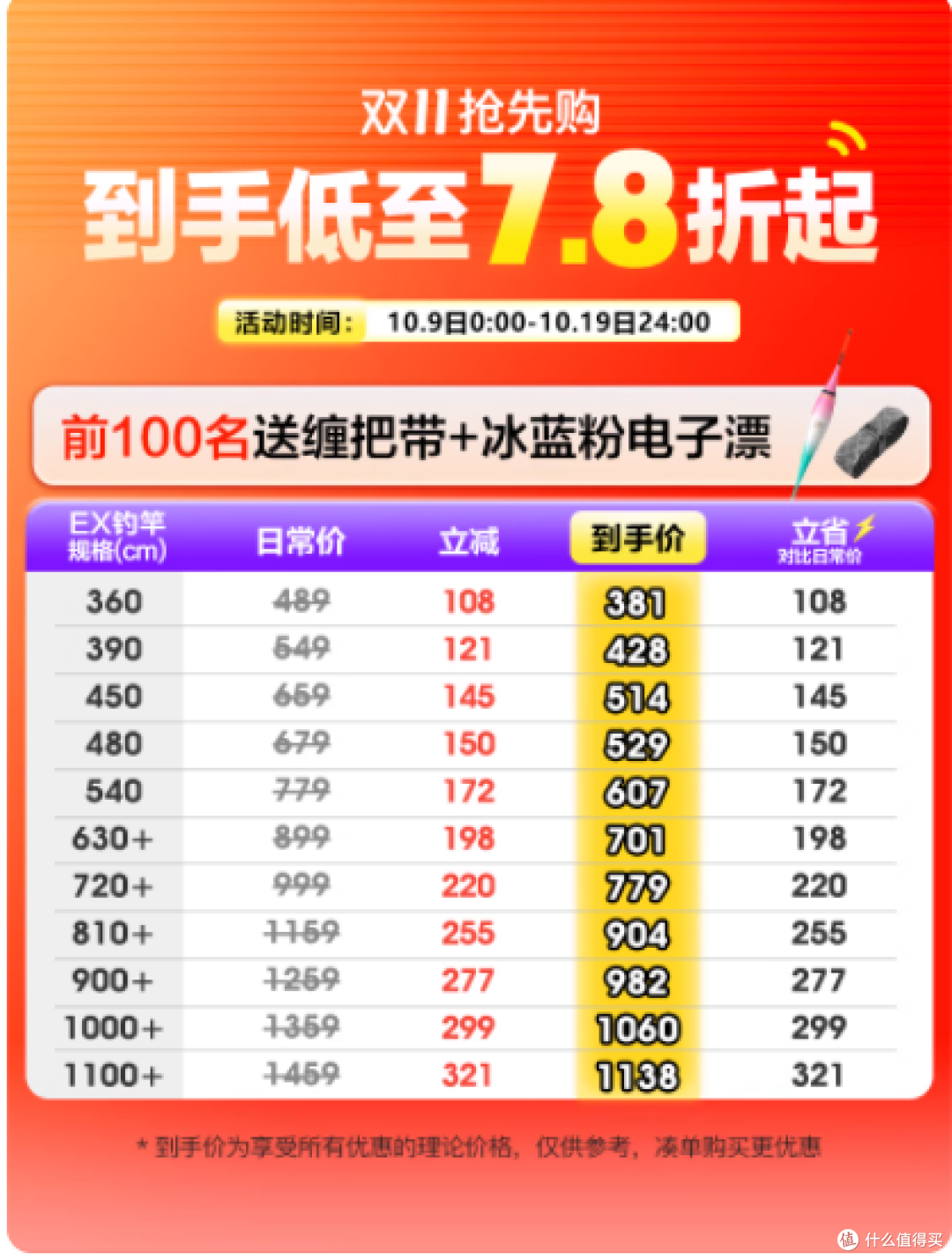 钓圈万金油实锤!化氏一味 EX 深度体验:轻到抛一天,大鱼稳拿捏