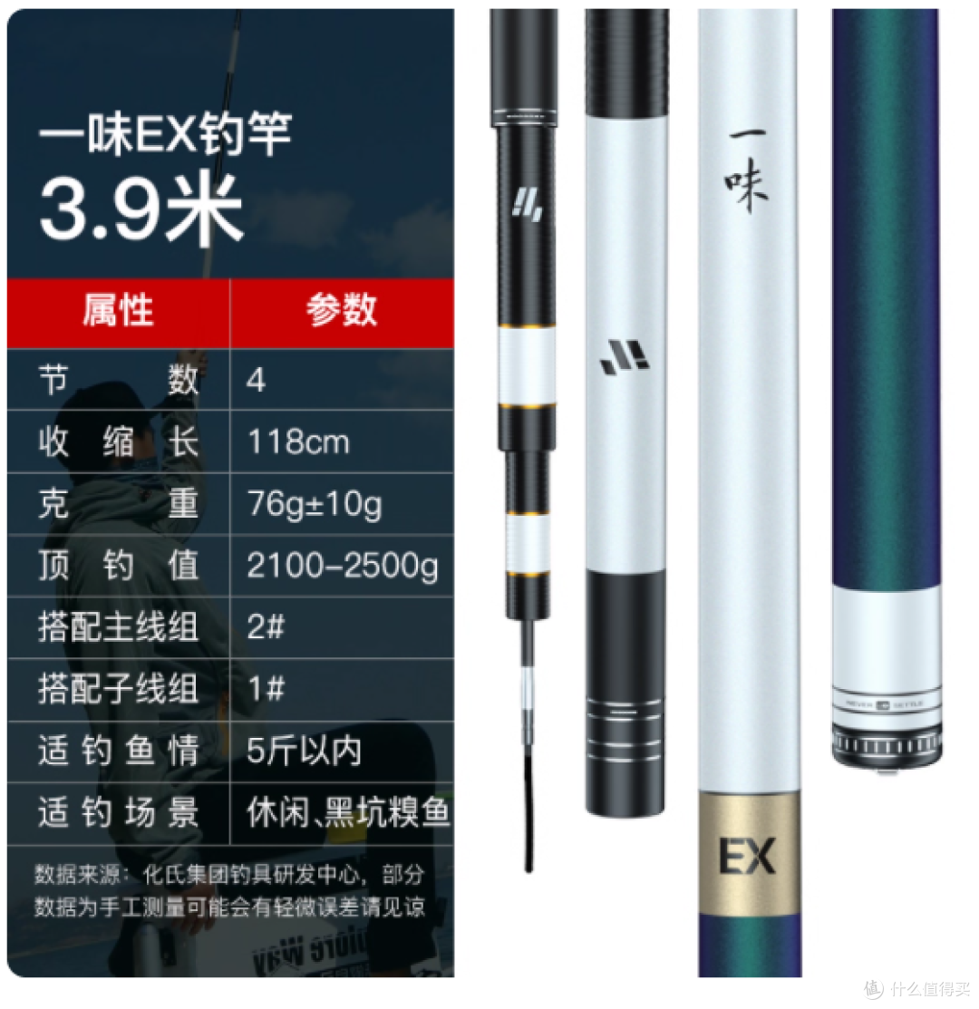 钓圈万金油实锤!化氏一味 EX 深度体验:轻到抛一天,大鱼稳拿捏