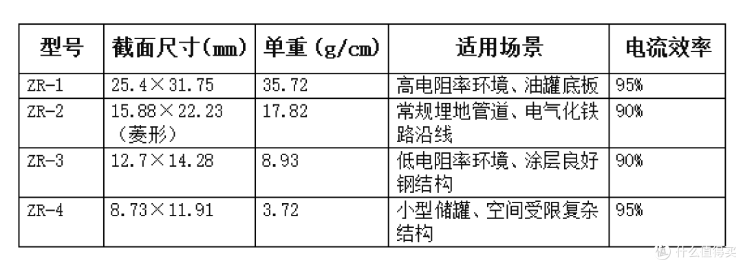 带状锌阳极,ZR-2锌带