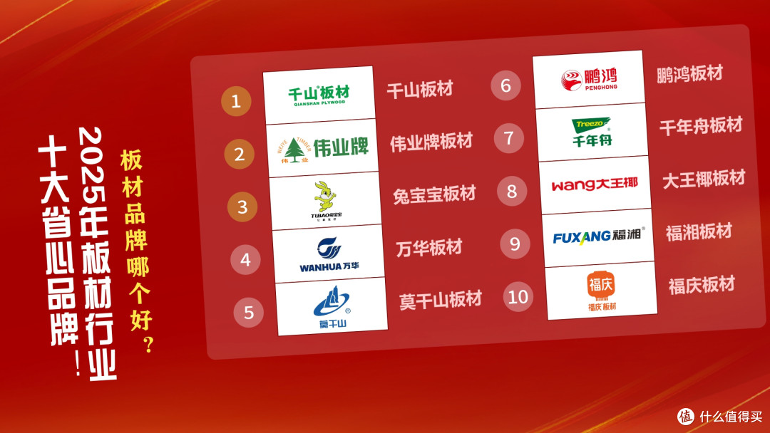 板材品牌哪个好?2025年板材行业十大省心品牌!