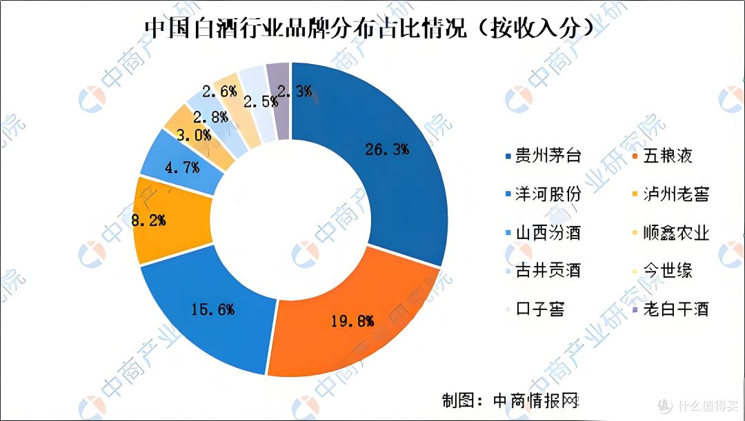 从“喝面子”到“喝心情”:白酒真的失宠了吗?
