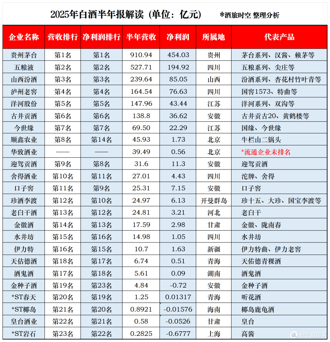 从“喝面子”到“喝心情”:白酒真的失宠了吗?