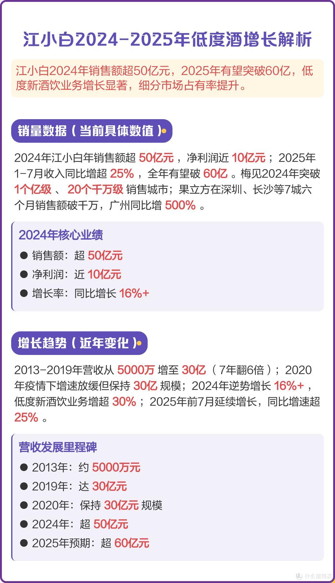 从“喝面子”到“喝心情”:白酒真的失宠了吗?