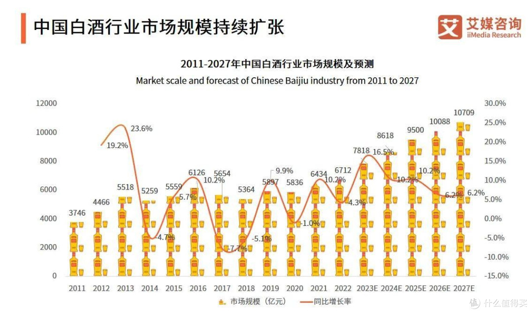 从“喝面子”到“喝心情”:白酒真的失宠了吗?