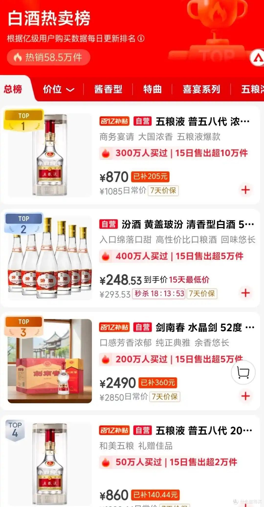 从“喝面子”到“喝心情”:白酒真的失宠了吗?