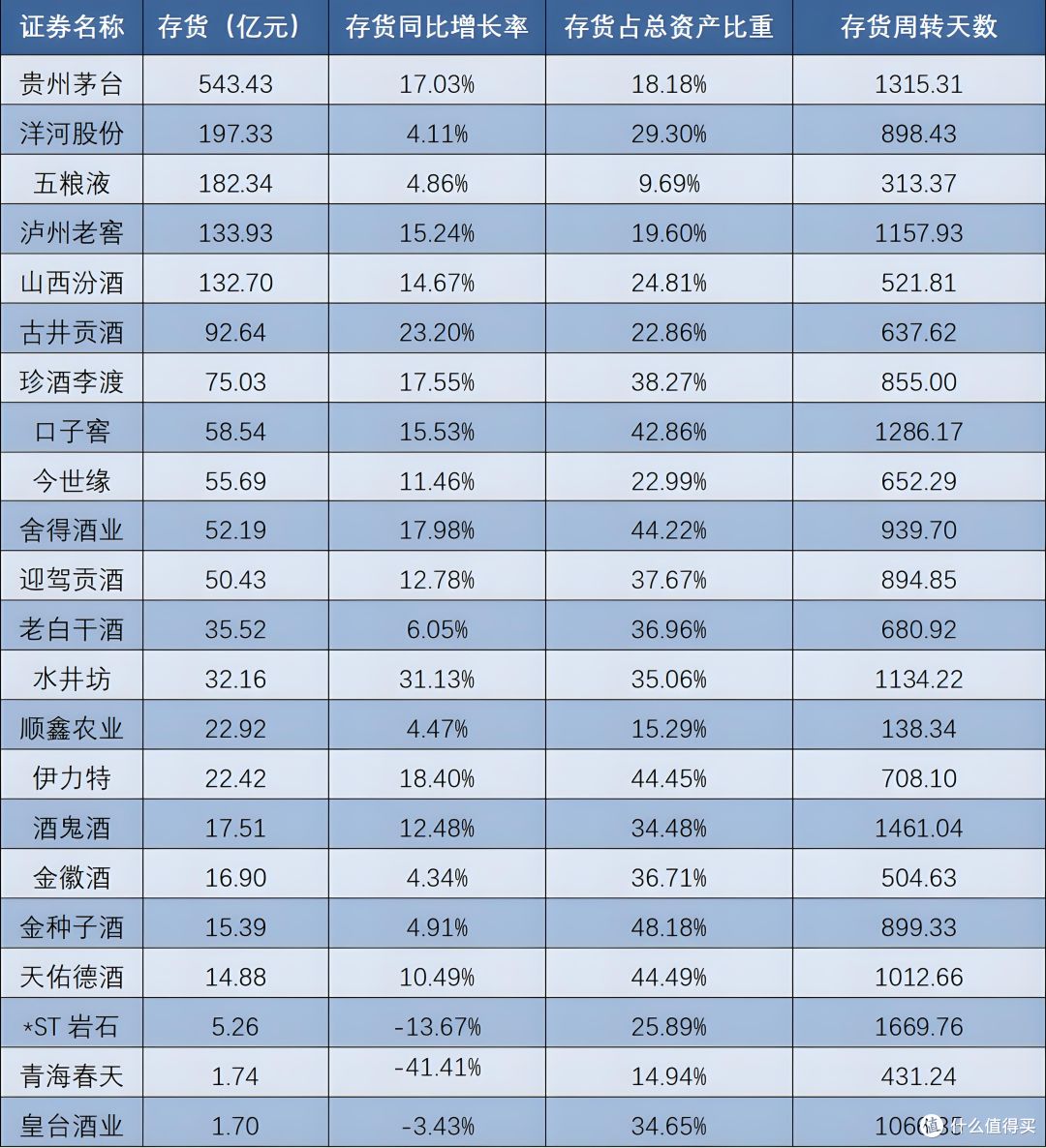 从“喝面子”到“喝心情”:白酒真的失宠了吗?