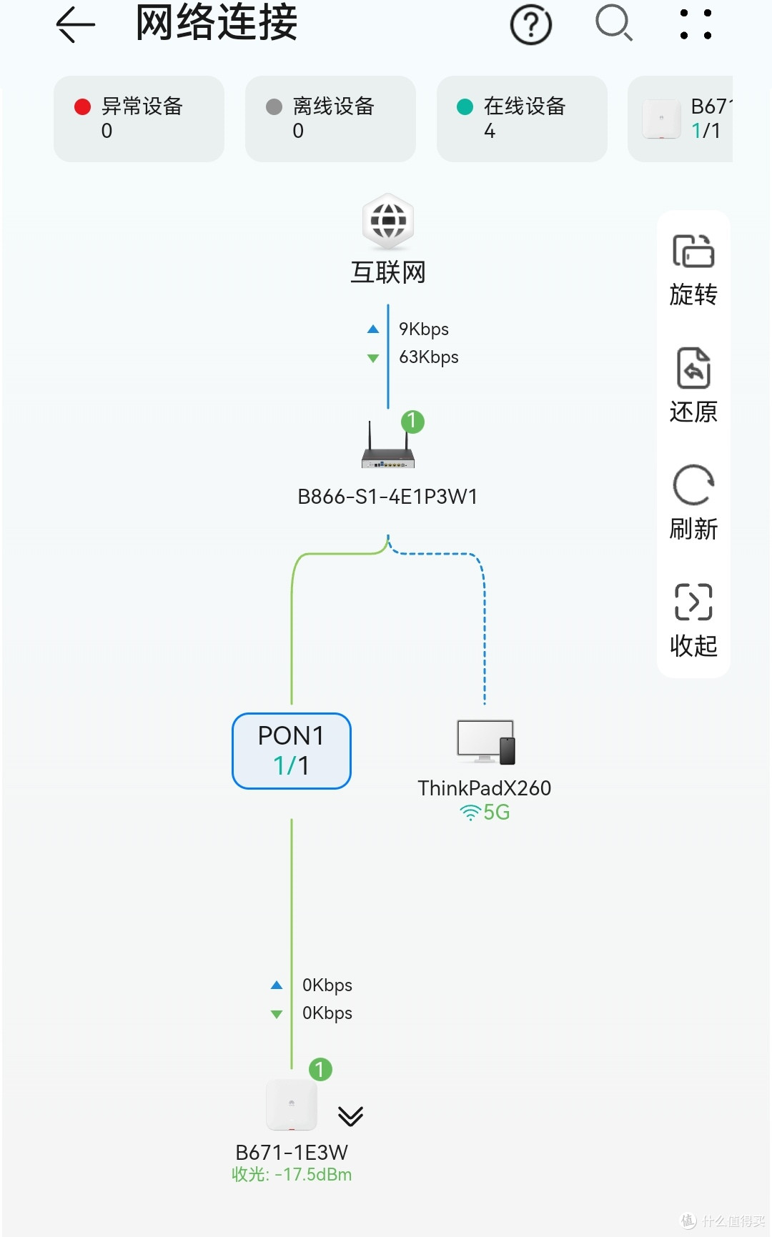 升级下来的华为商用全光FTTR设备试用