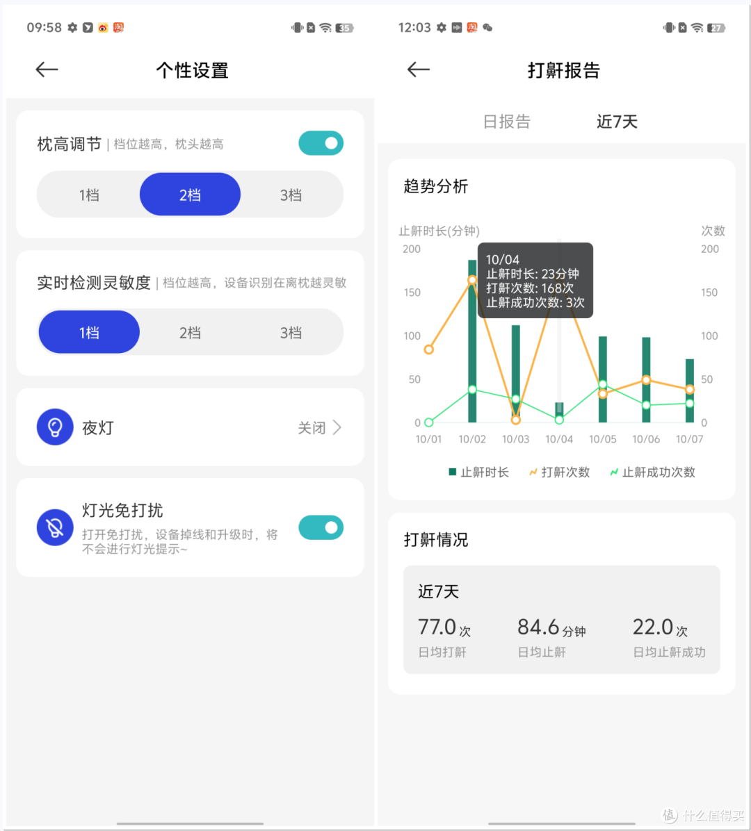 云触智能舒鼾枕M1：从被打鼾逼疯到睡整觉，黑科技枕头太懂失眠人