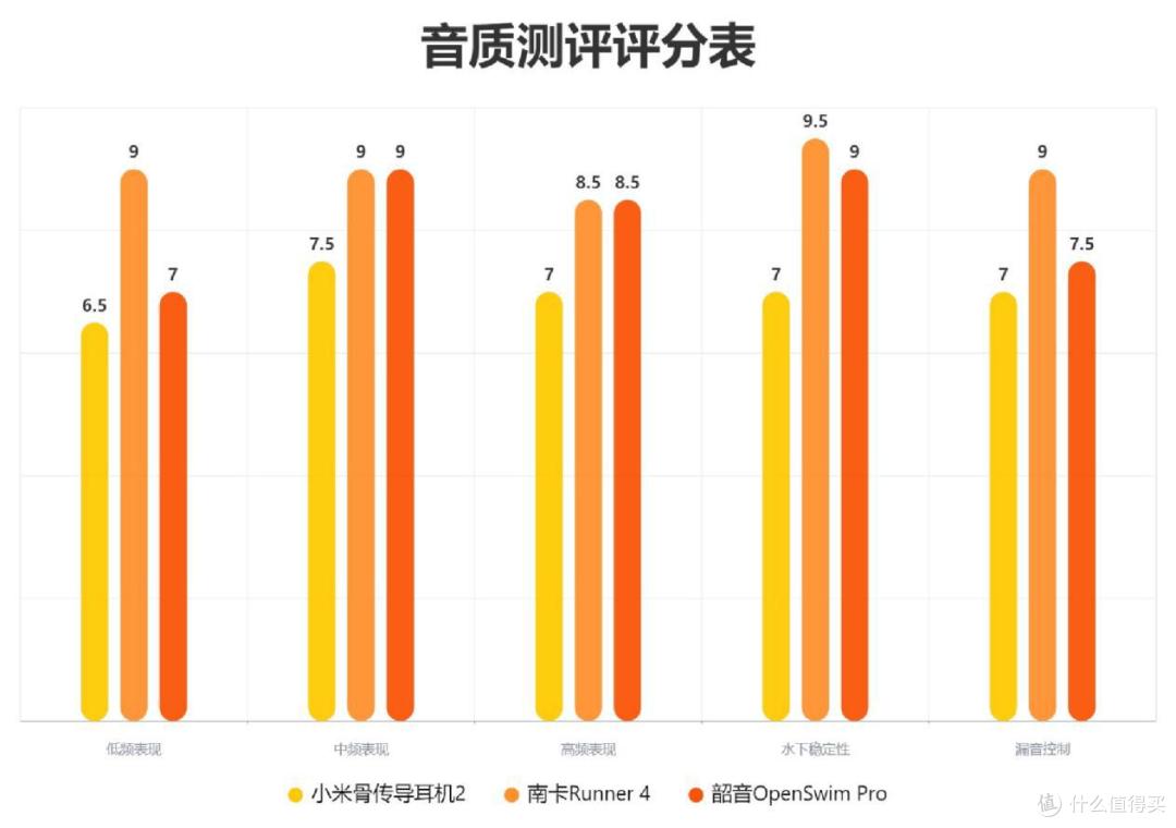 2025游泳耳机测评大公开:南卡、韶音、小米全方位体验分析!