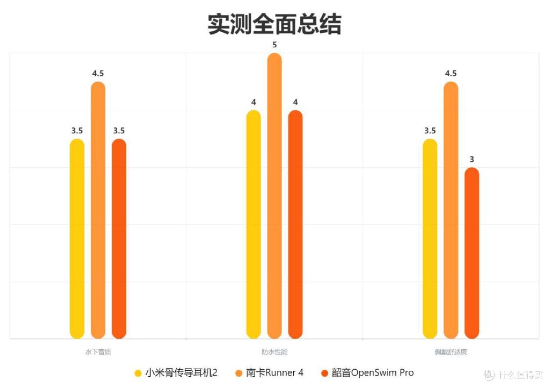 2025游泳耳机测评大公开:南卡、韶音、小米全方位体验分析!