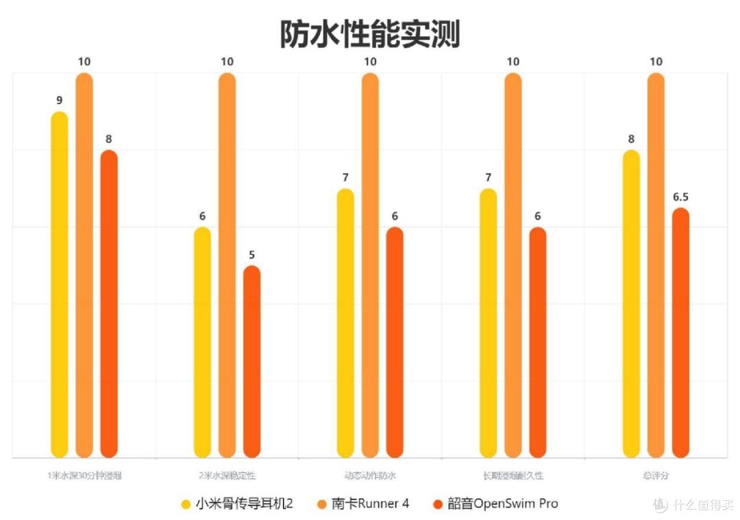 2025游泳耳机测评大公开:南卡、韶音、小米全方位体验分析!