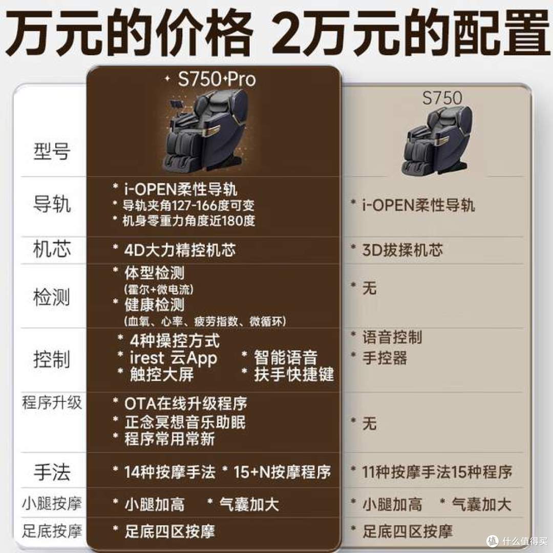 艾力斯特按摩椅怎么样?哪个型号好?艾力斯特最建议买的三款按摩椅