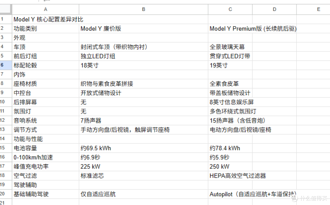 一台完美的Model Y已经诞生:砍掉浮华,留下灵魂。