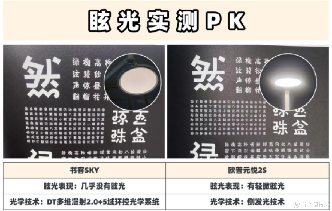 欧普护眼台灯怎么样?书客、欧普两款百元护眼灯深度实测对比