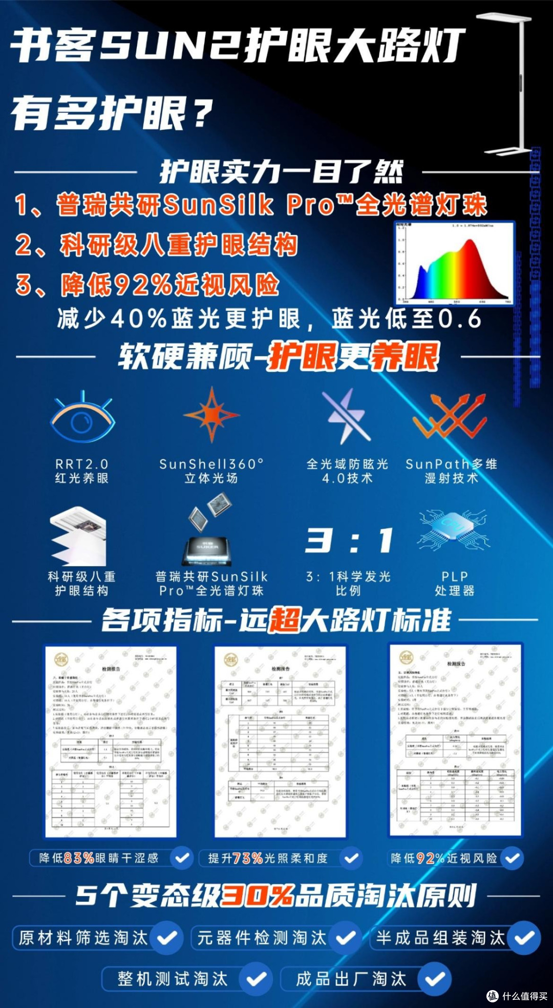 护眼大路灯哪个牌子更好一点?推荐公认专业护眼大路灯，安全护眼_护眼灯_什么值得买