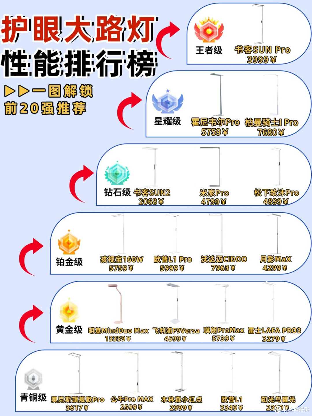 护眼大路灯哪个牌子更好一点?推荐公认专业护眼大路灯,安全护眼