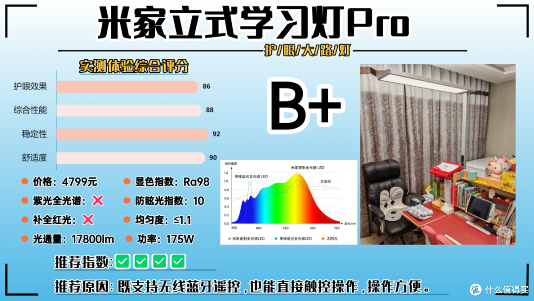 护眼大路灯哪个牌子更好一点?推荐公认专业护眼大路灯,安全护眼