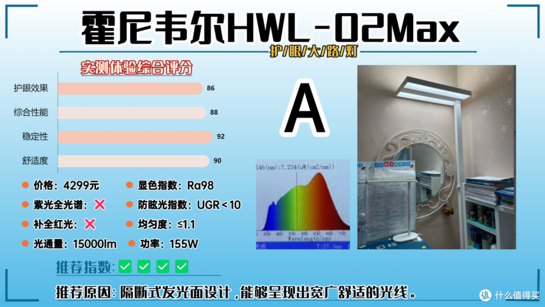 护眼大路灯哪个牌子更好一点?推荐公认专业护眼大路灯,安全护眼