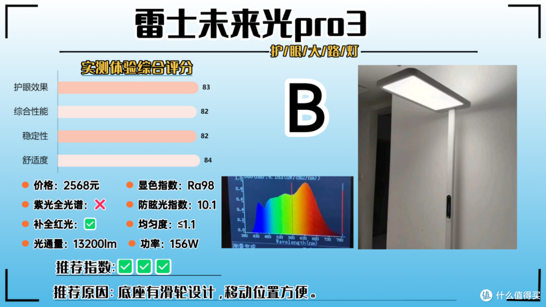 护眼大路灯哪个牌子更好一点?推荐公认专业护眼大路灯,安全护眼