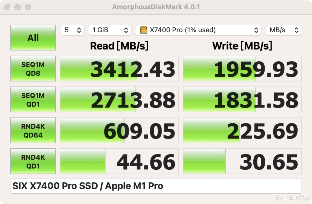 MacBook Pro 存储告急?低成本折腾记:麦沃 USB4.0 硬盘盒 + 赛可驰 1T 固态,扩展大空间!