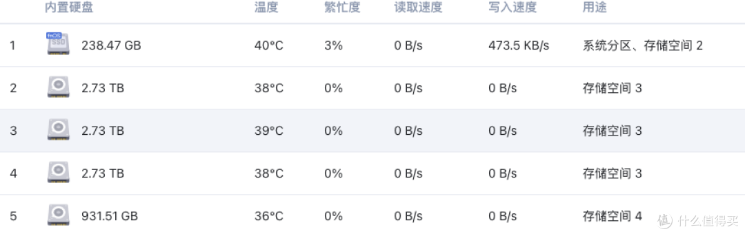 固态没有风扇直吹，温度略微高点，但有散热马甲也能接受