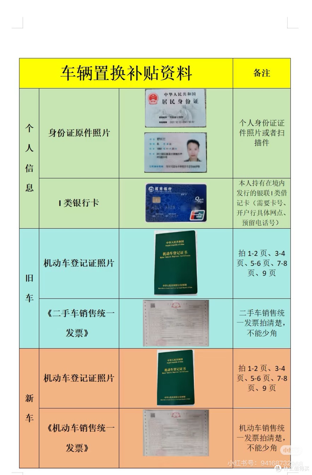 为颜值买单，为冲动消费——小米YU7抢购、省钱、提车、上牌记录
